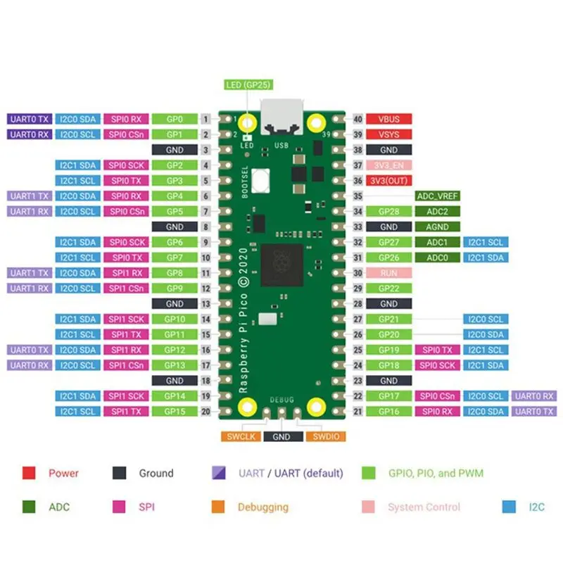AS62 For Raspberry Pi PICO GPIO Expansion Board Picow Terminal GPIO Interface Module Onboard Male and Female Pins(Welded)