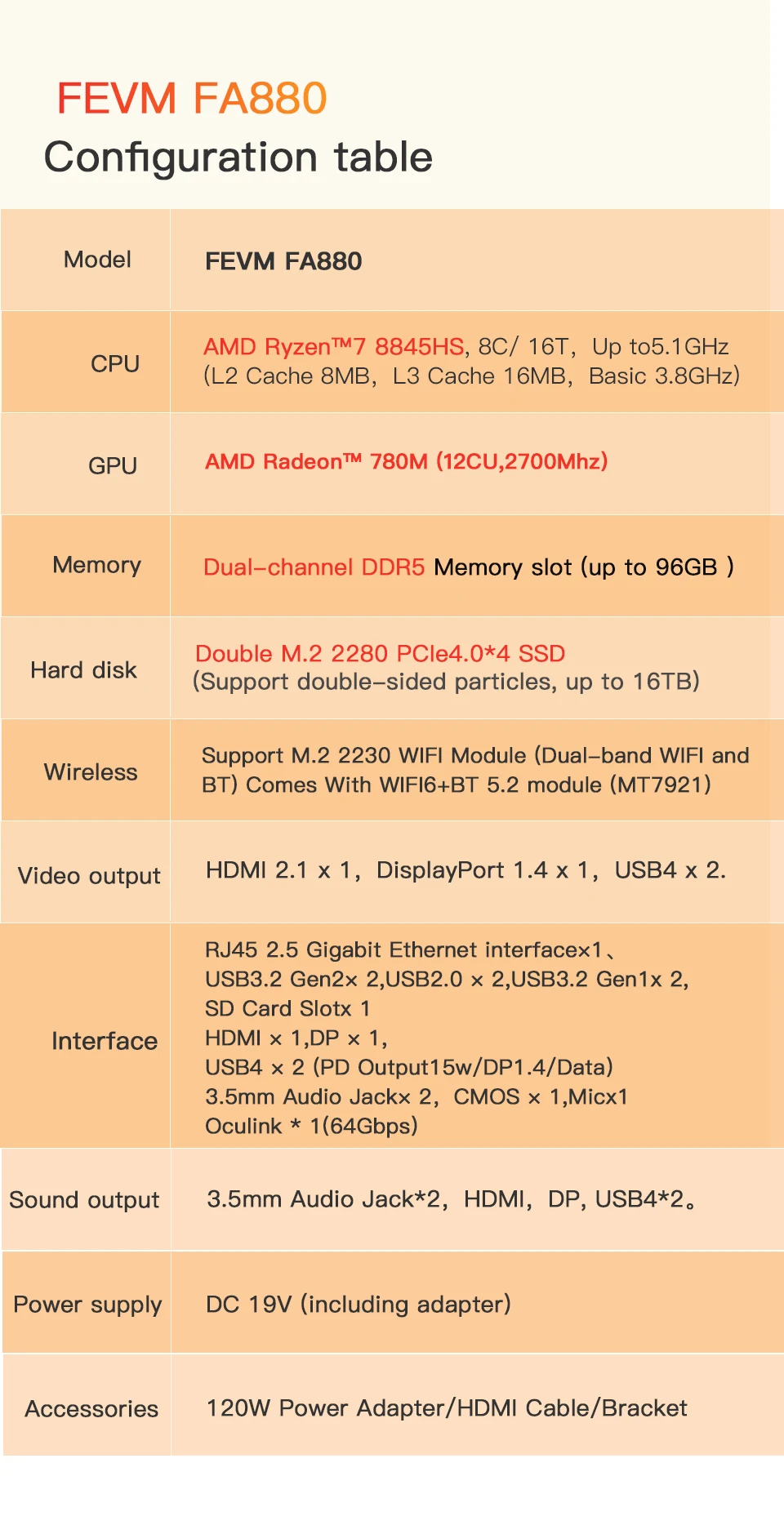 SZBOX FEVM FA880 Ryzen 7 8845HS MINI PC Laptop Windows 11 Pro DDR5 NVMe SSD WIFI6 BT5.2 2*USB 4.0 Desktop Gaming laptop Computer