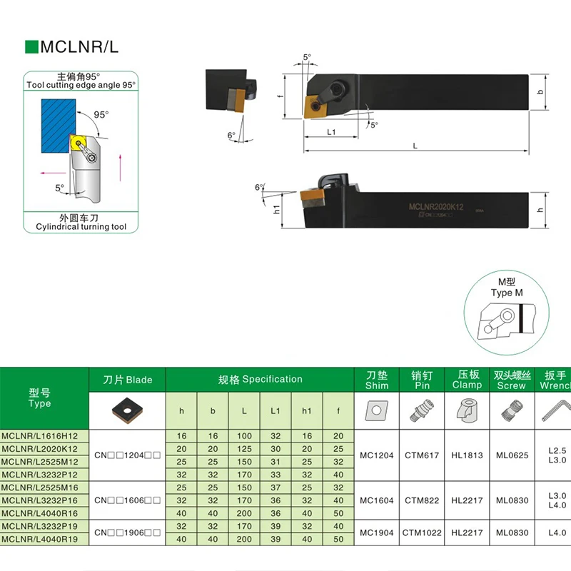 1 шт. MCLNR 1616H12 MCLNR2020K12 MCLNR2525M12 MCLNR3232P16 MCLNR3232P19 внешний токарный инструмент MCLNL токарный станок с ЧПУ