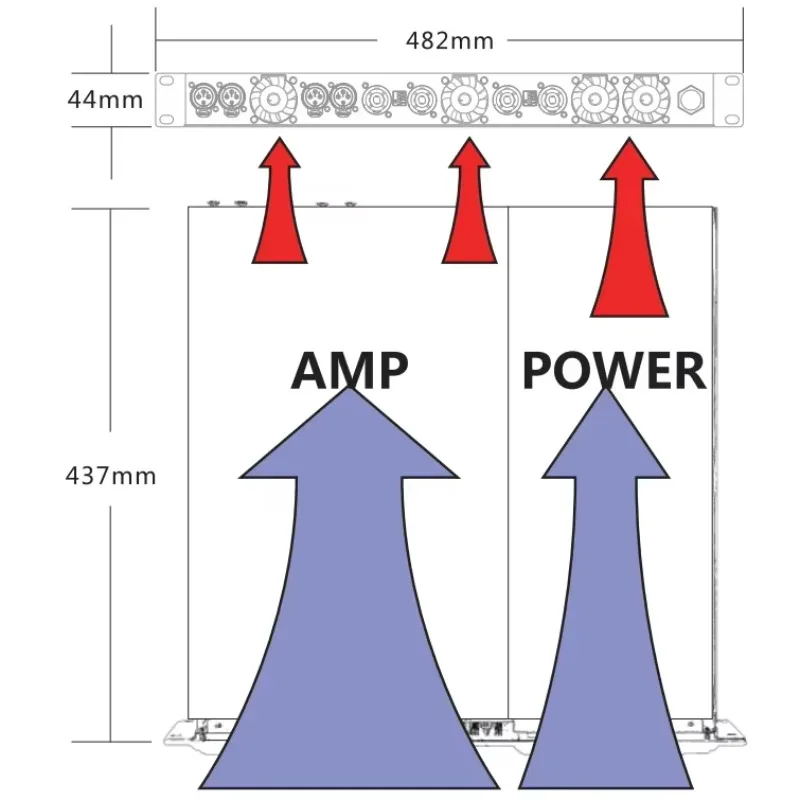 D2-3000 サブウーファーに最適 2チャンネル 1U デジタルパワーアンプ 3000ワット