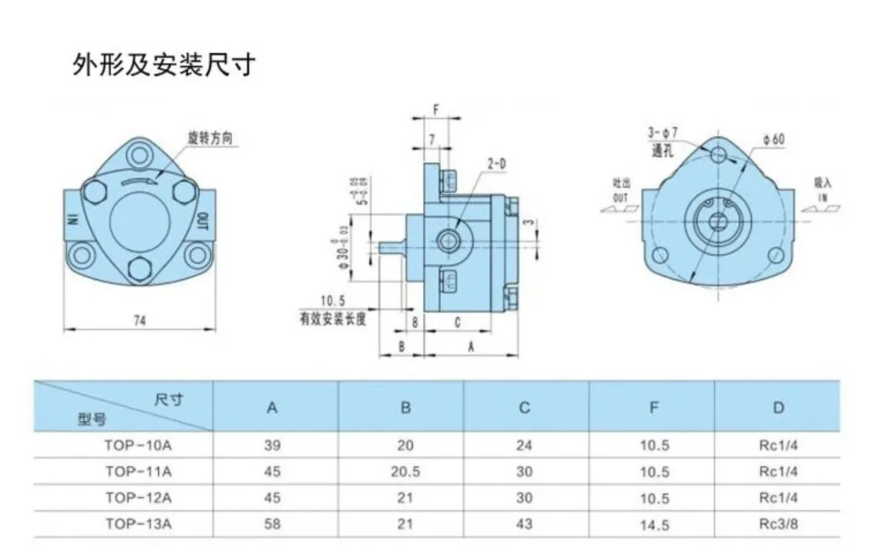 Small Gear Oil Pump Adjustable Pressure Triangle Pump Lubrication Trochoid Pumps