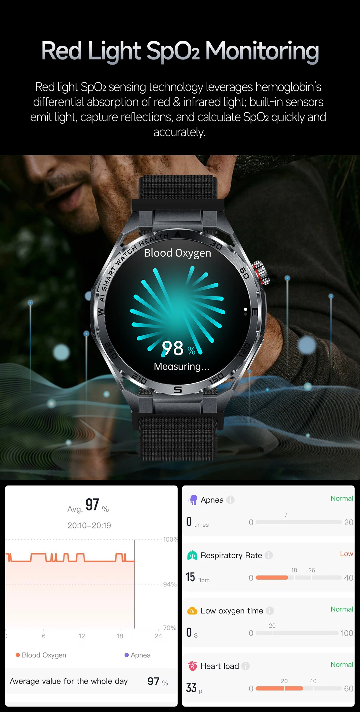 2026 Neue KI-gestützte EKG-Smartwatch in medizinischer Qualität mit 1,53'' Saphirglas, Herzfrequenz-, Blutfett- und Harnsäure-Monitor, Bluetooth-Anruffunktion – Detail 17