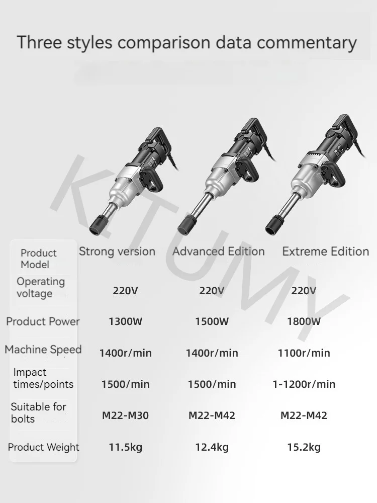 Electric Wrench Tool High-torque Impact Wrench Auto Repair Electric Jackhammer High-power Impact Wrench