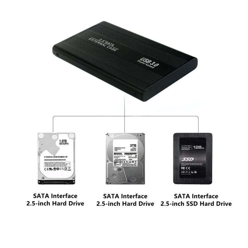 2.5インチハードドライブエンクロージャ USB 3.0 - SATA IIIアダプター、2.5インチSSD & HDD対応 外付けハードドライブエンクロージャ PC/コンピューター用
