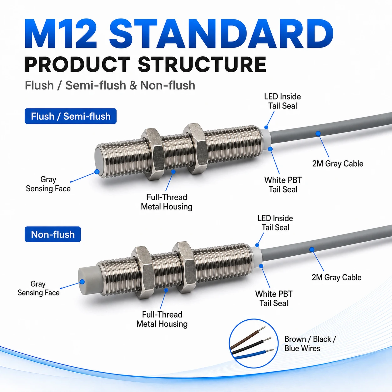 M12 Inductive Proximity Sensor DC 10-30V 3-Wire NPN PNP NO NC Flush Semi-Flush Non-Flush 2-12mm 2M Cable IP67