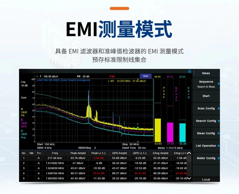 Analizzatore di spettro SVA1015X/1032X/1075X Analizzatore di rete vettoriale ad alta precisione da 1,5 GHz