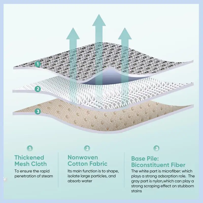 EAS-10Pack 1940 Steam Mop Pads For Bissell Powerfresh Steam Mop 1806 1544 1440 2075A 2685A Series, Microfiber Washable