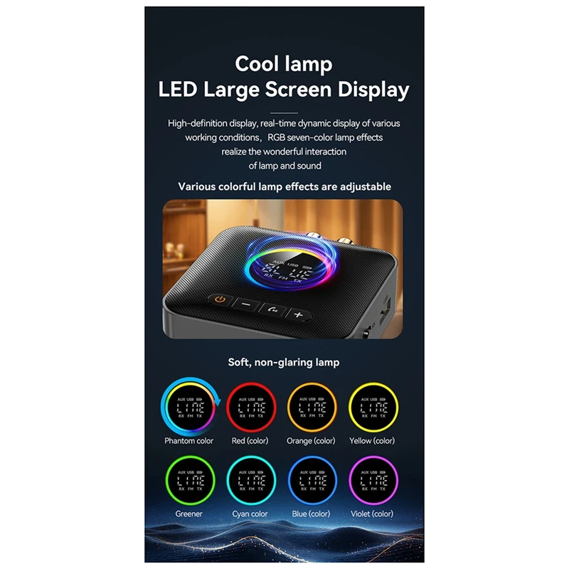 3-In-1 Bluetooth 5.4 เครื่องส่งสัญญาณFM Modulatorเครื่องส่งสัญญาณ 3.5 มม.AUX Type-C Multi-Pointอินเทอร์เฟซเพลงHifi