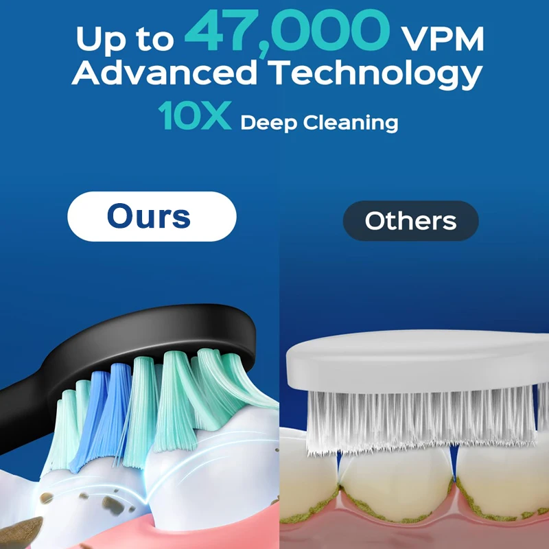 YUNCHI C2 Sonic Electric Toothbrush for Adults Rechargeable Toothbrush with 5 Modes and USB Type-C Charging Tooth Brush