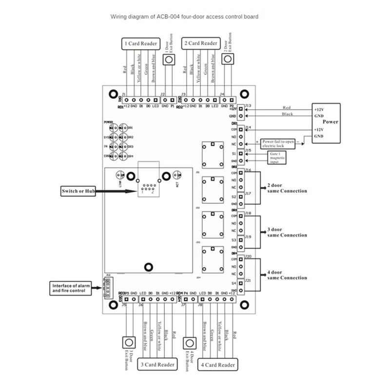 

B03B-ACB-001 Сеть TCP/IP Wiegand 26, входная панель доступа, плата управления для 1 двери, прочный, простой в использовании