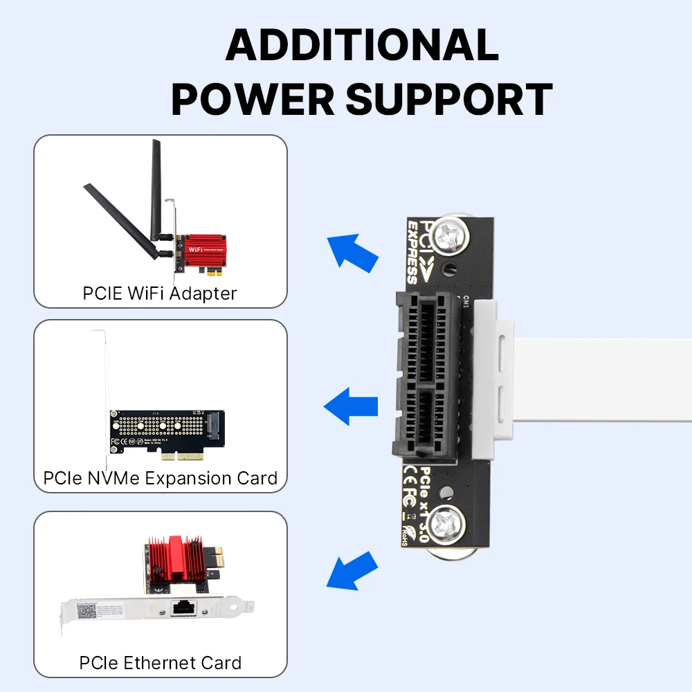 FENVI PCIE X1 Riser Cable 90 Degree Right Angle 8Gbps PCIe 3.0 X1 to X1 Extension Riser Cable for PCI Express WiFi Card Adapter