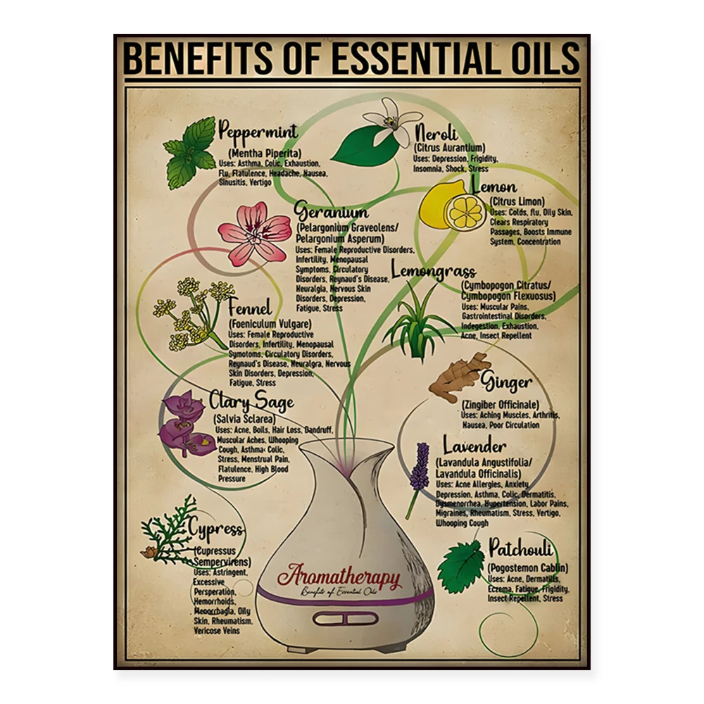 Buywell Vintage Sign Decorative Essential Oils Benefits Garden Gardening Aromatherapy Poster Wall Poster for Home Kitchen Decor