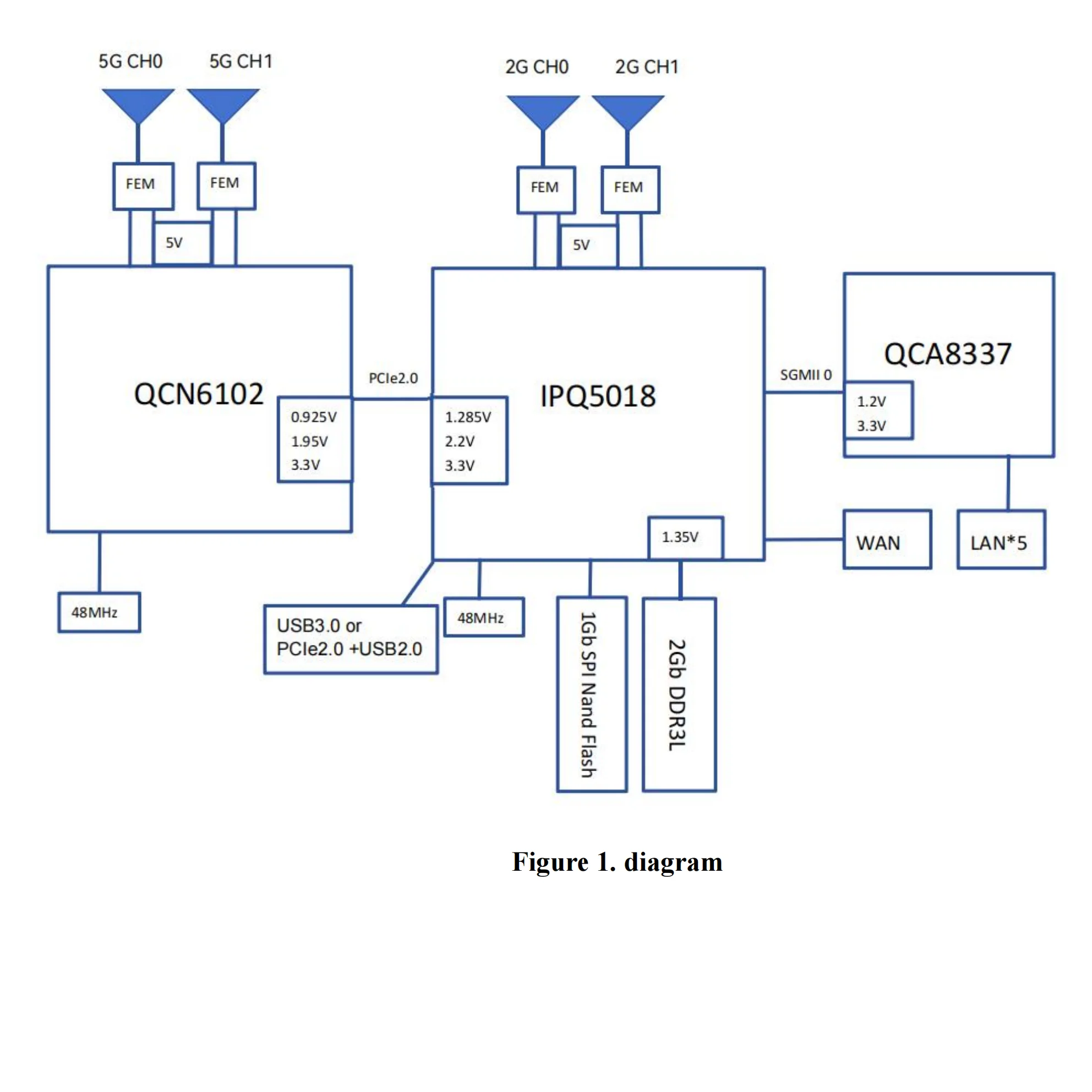 وحدة توجيه لاسلكية هاي لينك ثنائية النطاق جيجابت AX3000 WiFi6 مجموعة تطوير وحدة إنترنت الأشياء الصناعية RM68