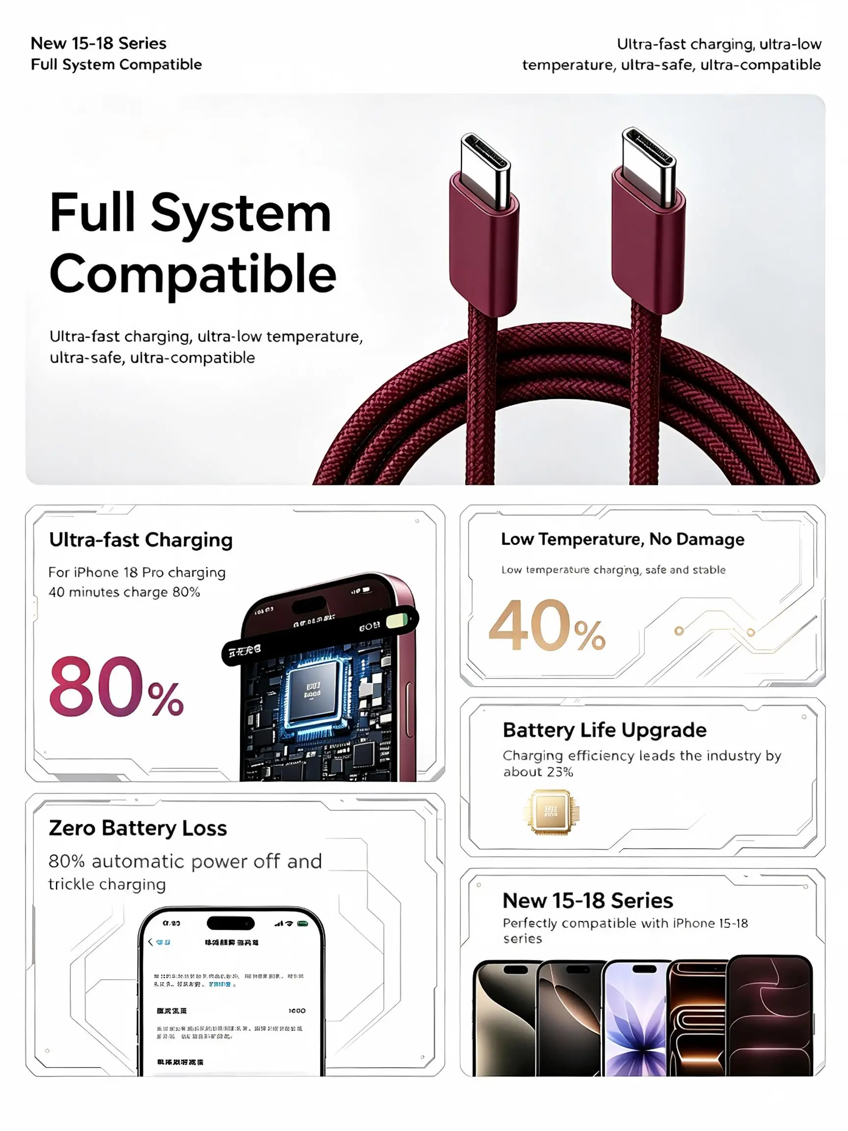 10 Stück Original USB-C-Kabel für iPhone 18 17 16 Pro Max, PD 60W Schnellladung für Xiaomi Samsung, Typ-C-Gewebe-Kabelzubehör – Detail 6