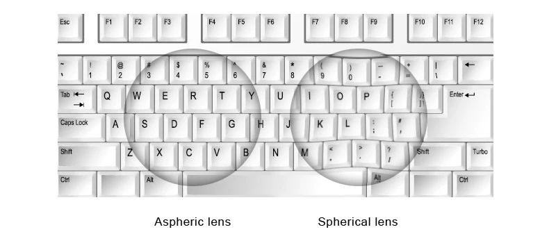 CLLOIO MR-8 High Quality Toughness Thinner Super-Tough Optical Lenses Aspheric Lens Series Myopia Hyperopia Presbyopia Lens