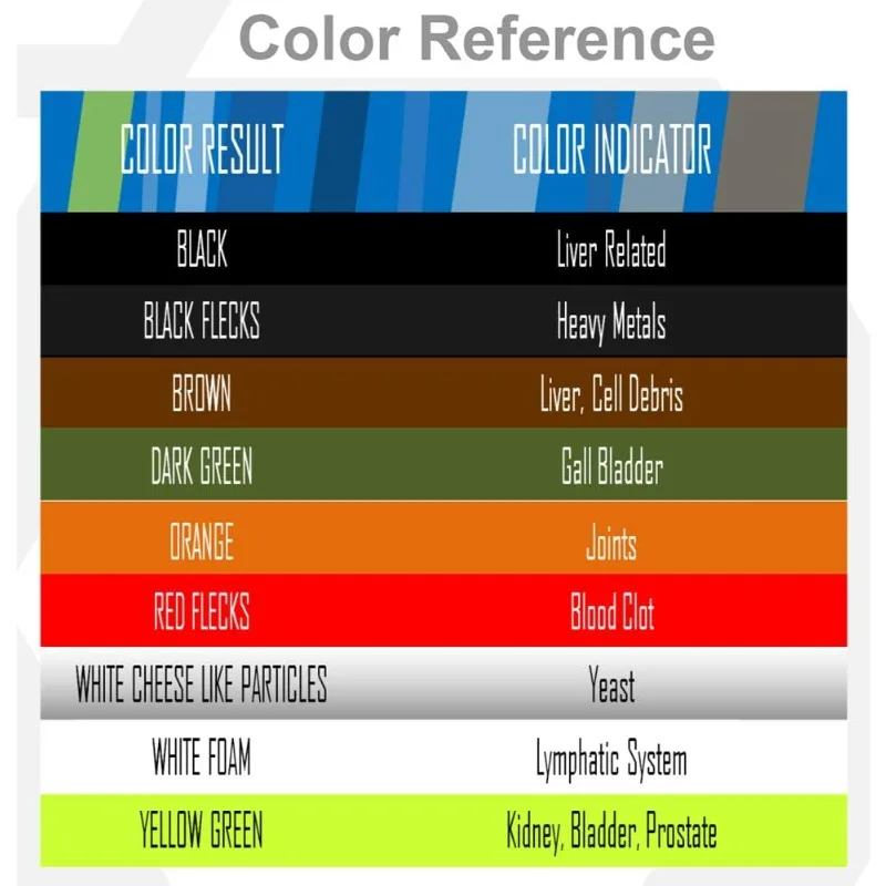 , Digital LCD Display Detox Ion Ionic Aqua Foot Bath Spa Chi Cleanse Fir Belt - Twice Powerful