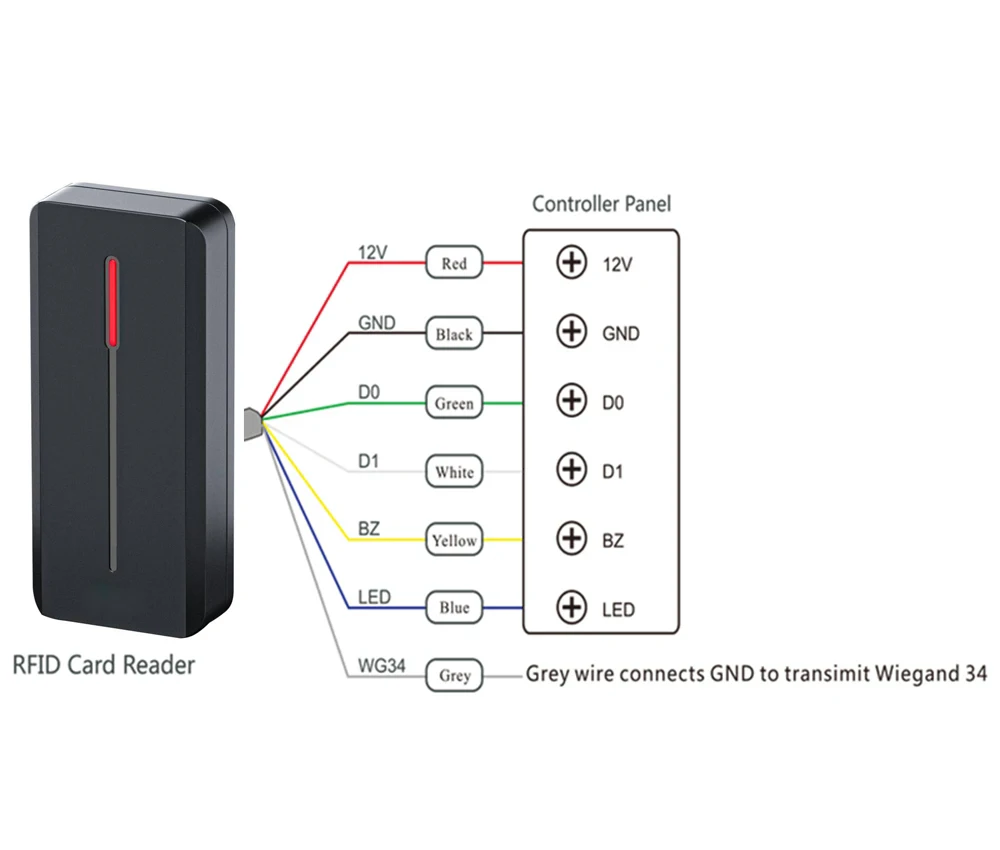 RFID Proximity Card Reader IP68 Waterproof 125KHZ 13.56MHz RFID Card Reader Wiegand26/34 for Access Control System