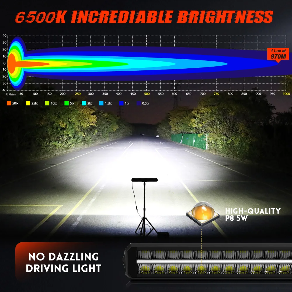Customized Universal Amber DRL 22 Inch Truck Lights Spot 450w ECE Approved Off Road Light Bar 32