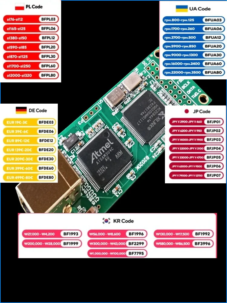 Nvarcher Italy Amanero Combo384  USB IIS digital interface C3391 Upgrade crystal oscillator supports DSD512 32bits/384khz