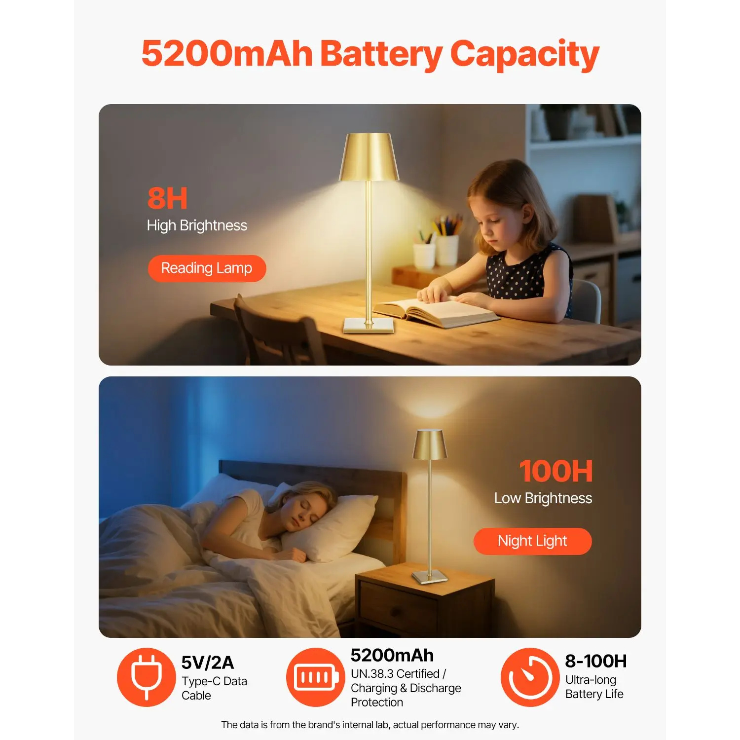 Cordless Table Lamp, 2-Pack, 5200mAh Built-in Rechargeable Battery Desk Lamp, Stepless Dimming Up, 3 Adjustable Heights, Detachable Lampshade for Bottle, Restaurant, Bedroom, Outdoor, Gold