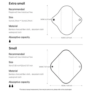 7 Hauptverkäufe des Menstruationsstoffs - №7