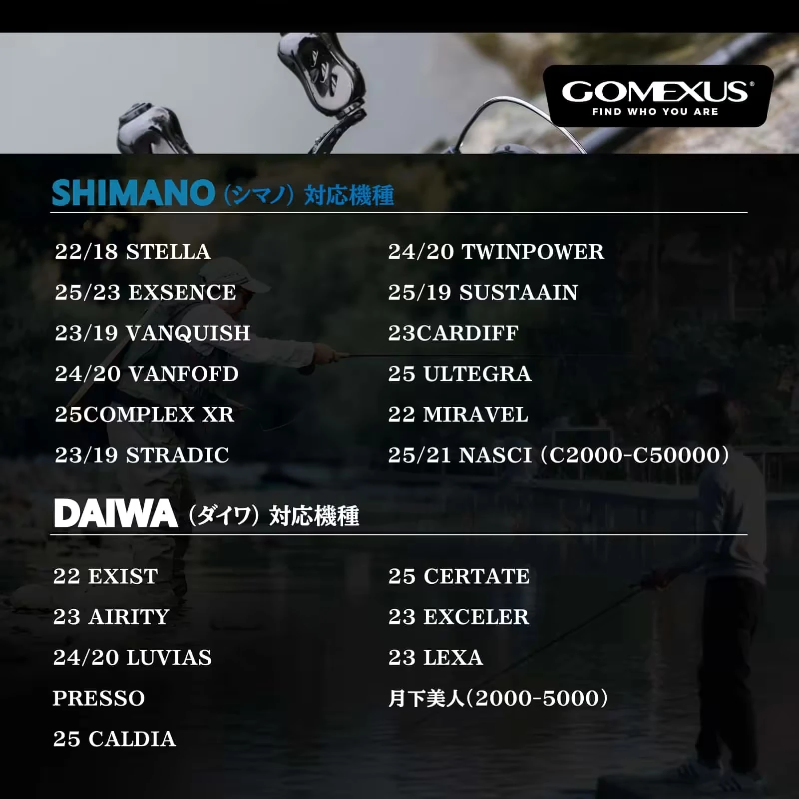 Gomexus Spinnrolle mit Titanlegierungsgriff, Eging-Angelrolle, 92mm Rollengriff für Shimano Stella Stradic Doppelgriff – Detail 16