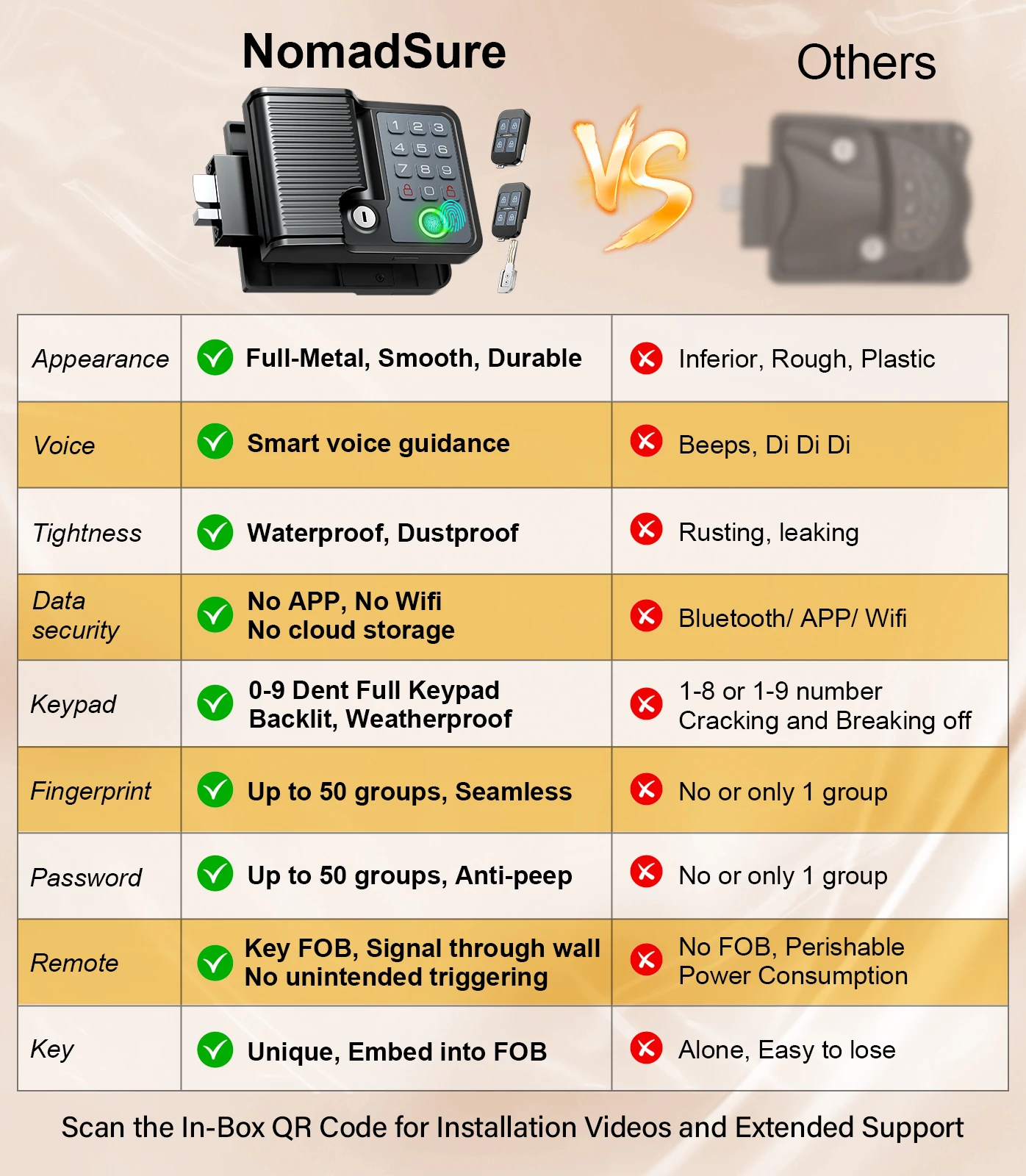 أقفال أبواب RV الذكية دخول بدون مفتاح مانعة لتسرب الماء تناسب 3.75 بوصة × 2.75 بوصة لوحة مفاتيح عن بعد لبصمة الإصبع، استبدال مقطورة معدنية كاملة