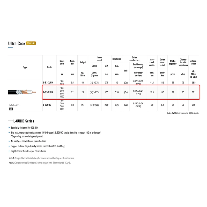 CANARE 75Ω 4K 12G-SDI BNC koncentryczny kabel wideo L-5.5CUHD Ultra wysokiej rozdzielczości profesjonalna linia nadawcza UHD OD 7.7mm