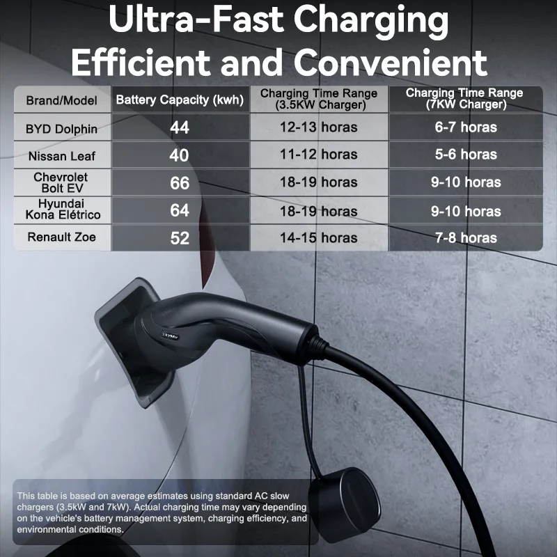 Портативное зарядное устройство для электромобилей TAINIU, управление через приложение 3,5 кВт, тип 1 J1772, вилка стандарта США, зарядное устройство для электромобилей NEMA 5-15 3,5 м для Chevrolet, Tesla EVS