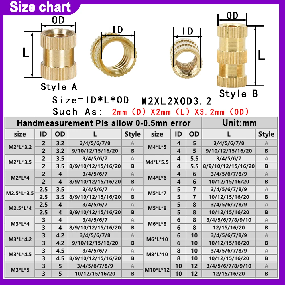 Hardware products customized link (Buyer's Choice)