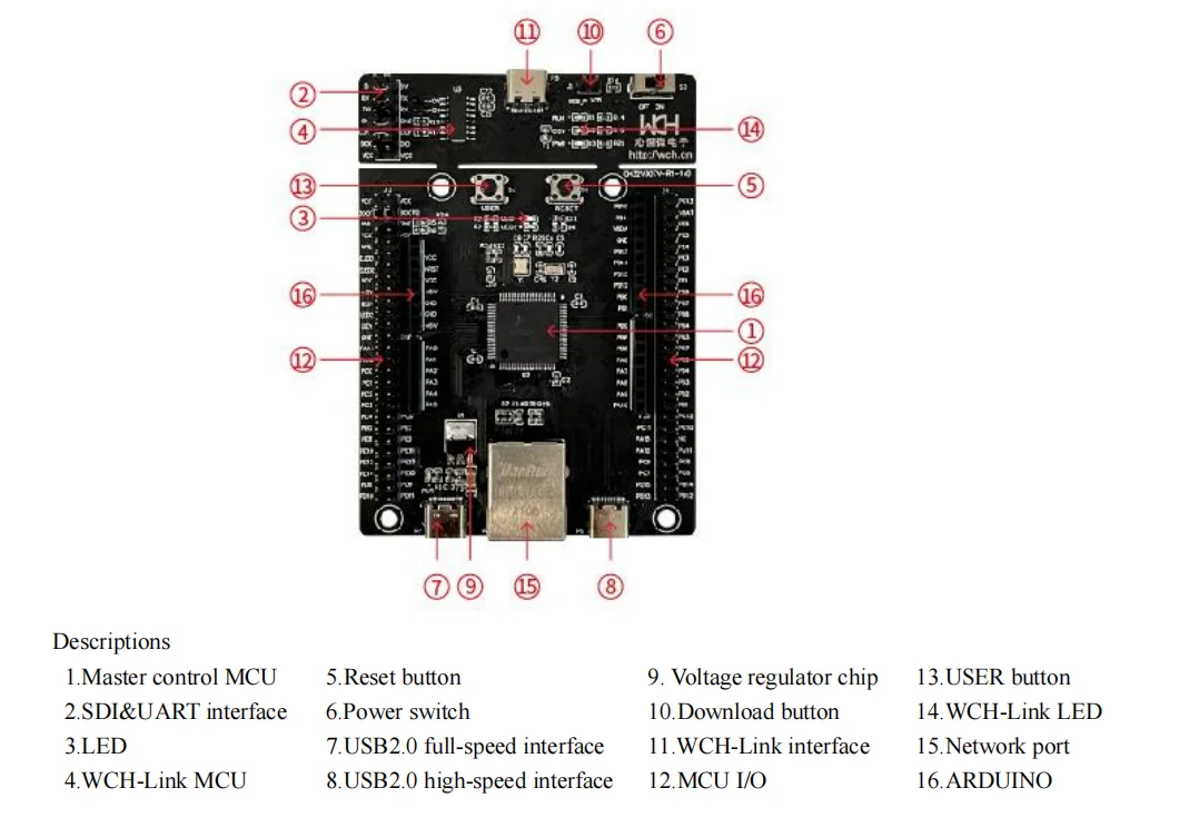 CH32V307 Development Board, Onboard WCH-LinK Debugger/SD Card Holder, CH32V307V-EVT-R0/R1/R2 Evaluation Board New and Original