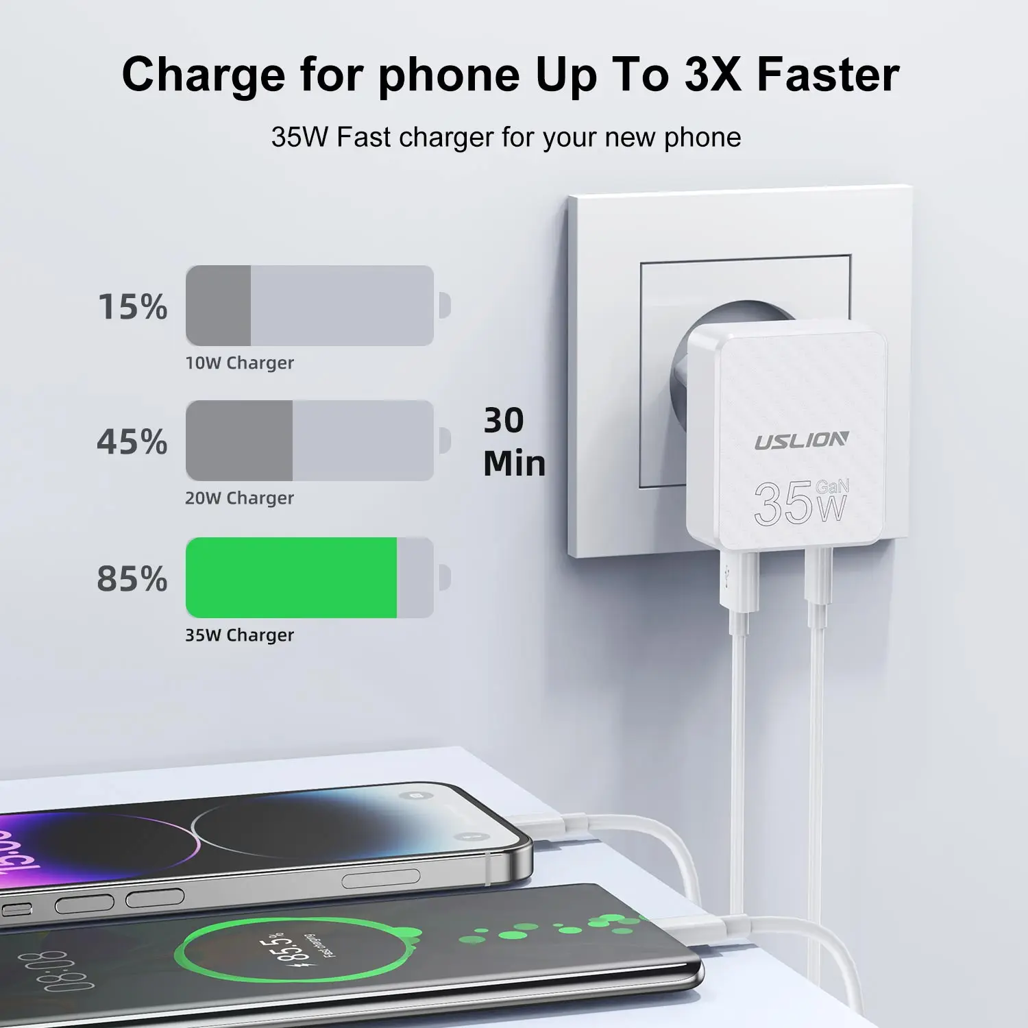 EU/US/KR Plug PD 35W USB C Cable QC3.0 Type C GaN Fast Charger for iPhone 15 Pro Samsung Xiaomi Huawei Universal Quick Charger