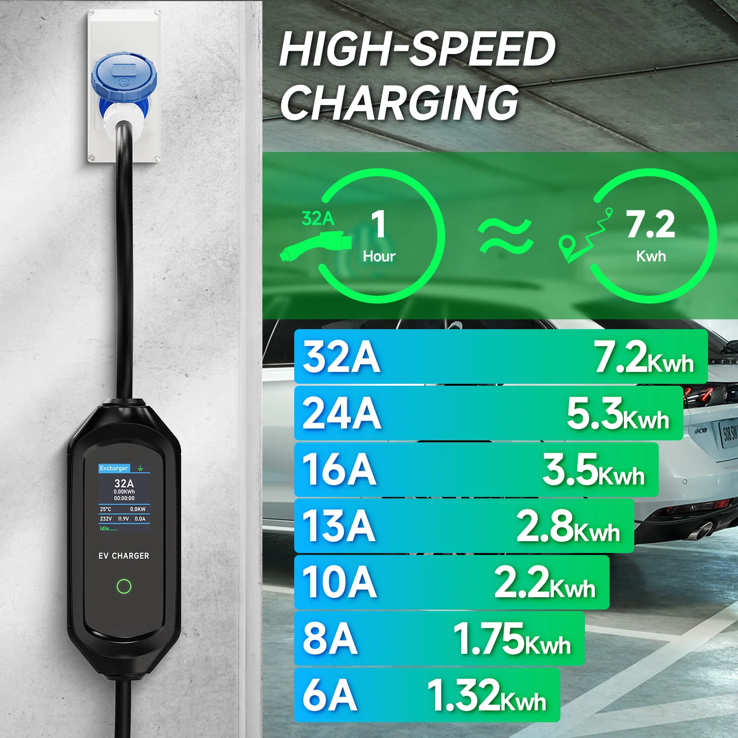 AFYEEV 7.2KW 32A EV Charger Type2 IEC62196-2 Portable Type1 SAE J1772 EVSE Charging Box GB/T Electric Car Charger CEE Plug 5m