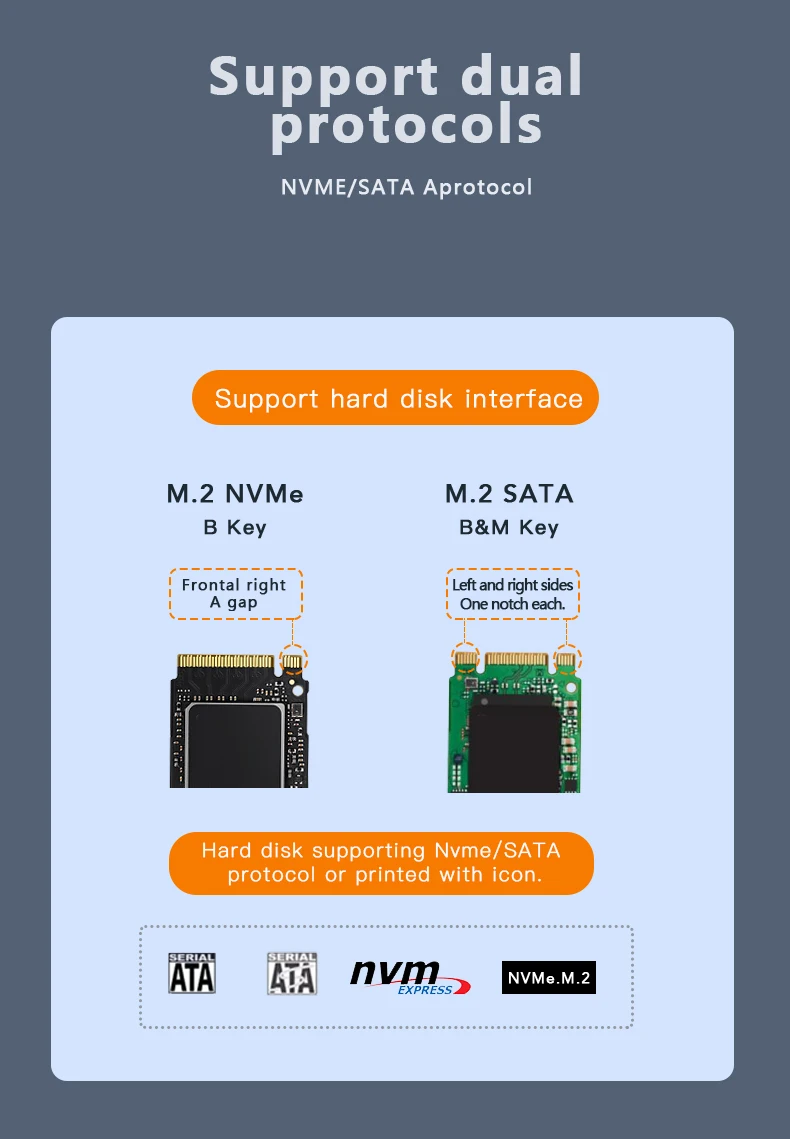 Blueendless Dual Protocol M2 SSD Case NVME Enclosure M.2 to USB Type C 3.1 SSD Adapter for NVME+NGFF SSD Disk Box M.2 SSD Case