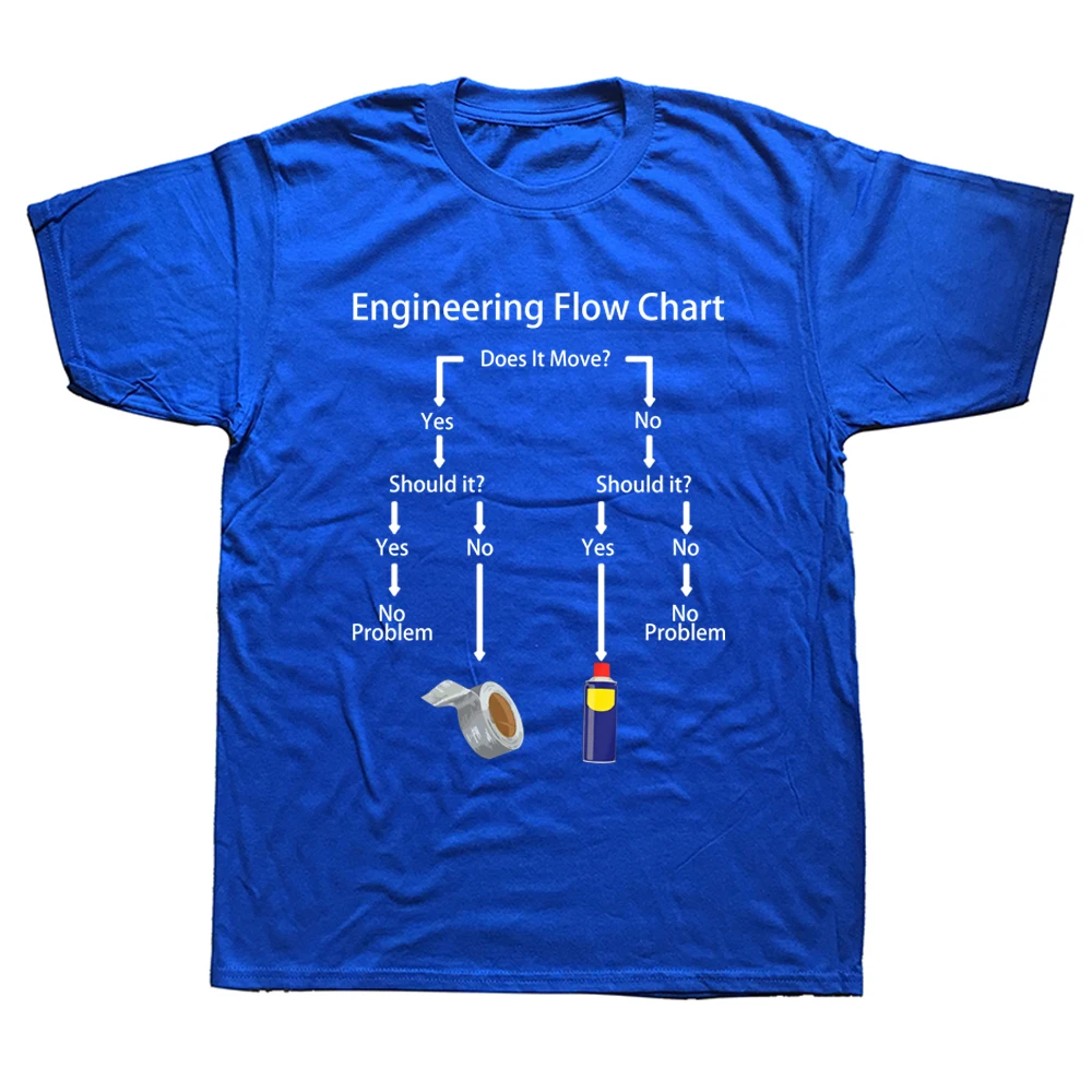 

Funny Engineering Flow Chart Engineer Profession T Shirts Graphic Cotton Streetwear Short Sleeve Birthday Gifts Summer T-shirt