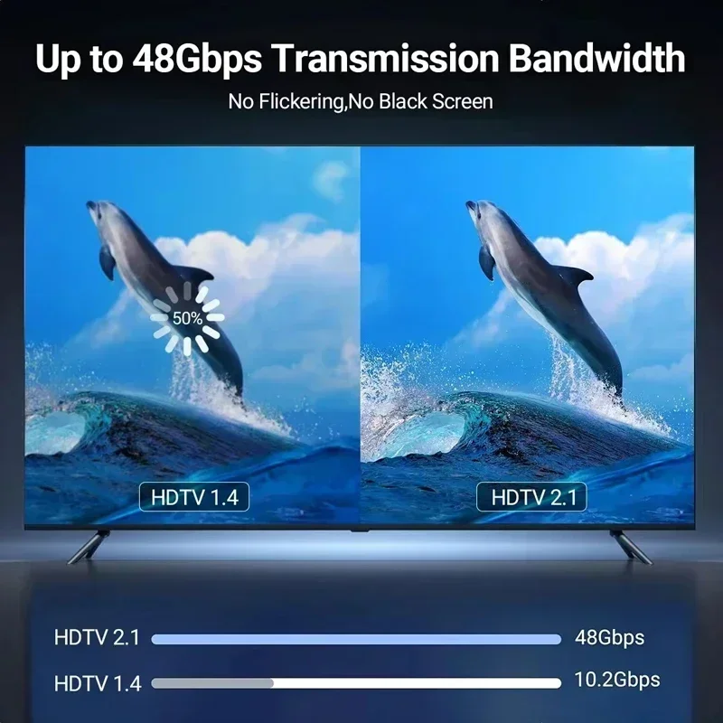 8K HD USB-C to HDMI-Compatible Converter Connector Support 8K 60Hz/4K 120Hz for Switch PC TV Macbook Pro image 4