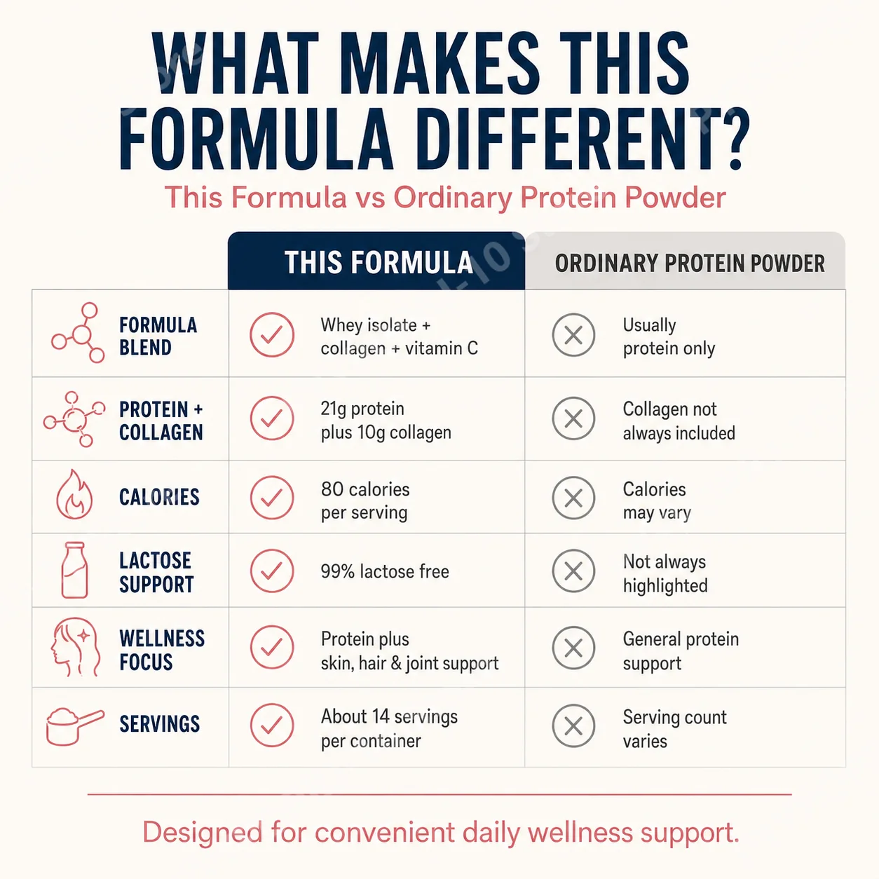 Collagen Whey Protein Powder U - Nutrition And Exercise review and price