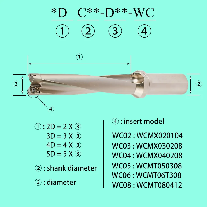 Wiertła WC U z wymiennymi wkładkami Wcmx Wcmt 2D 3D 4D 5D Wiertła do cieczy chłodzącej wewnętrznej Wiercenie do tokarek Cnc