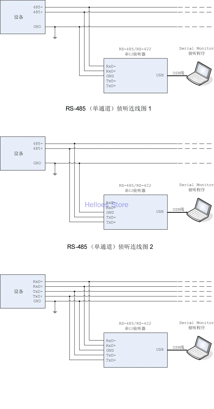 RS-485 RS-422 Serial Port Monitoring, Debugging Records Serial Port Communication