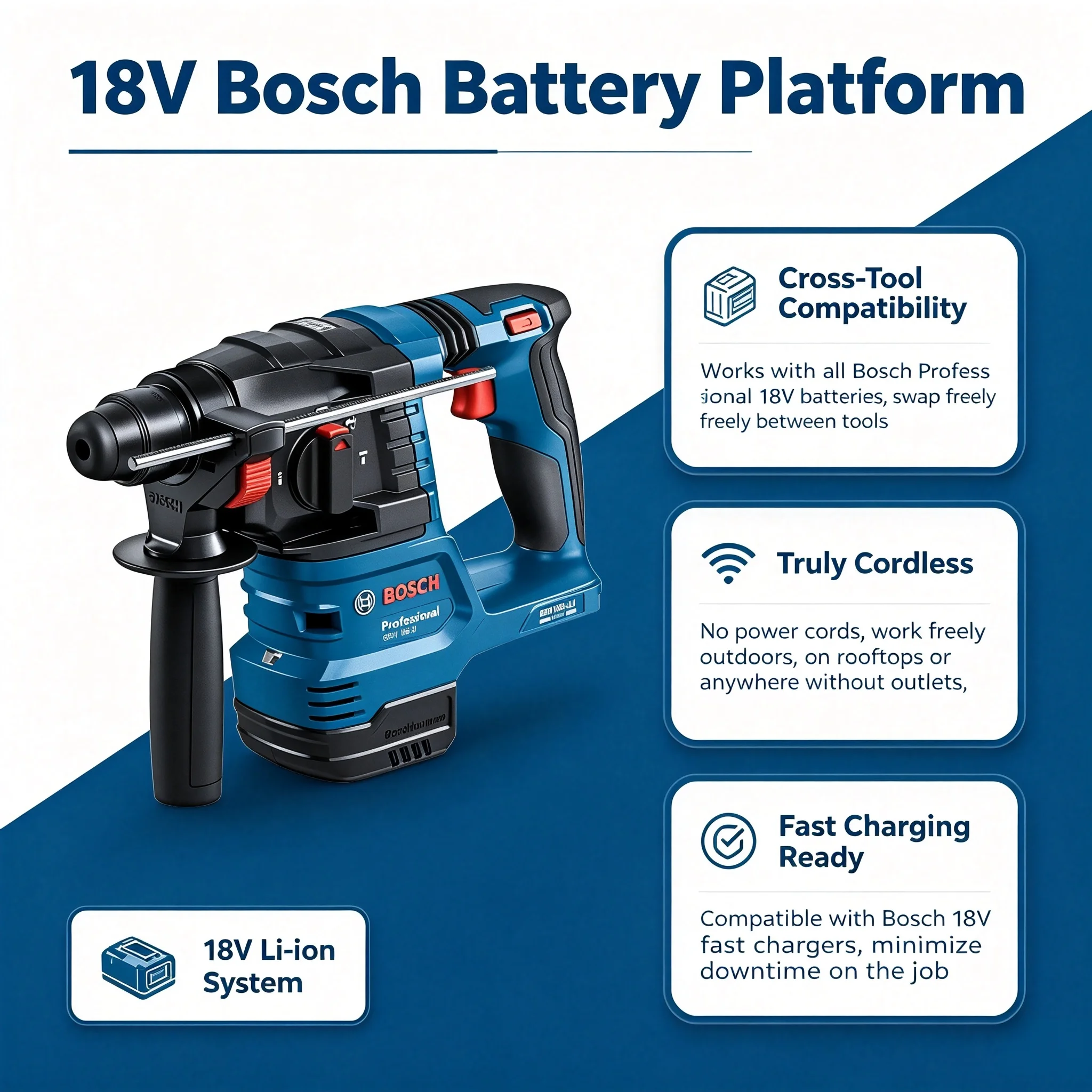 Hand‑Held BOSCH GBH185‑LI Wireless Rotary Hammer, Adjustable Depth Scale Ergonomic Handle Industrial Engineering Power Drill