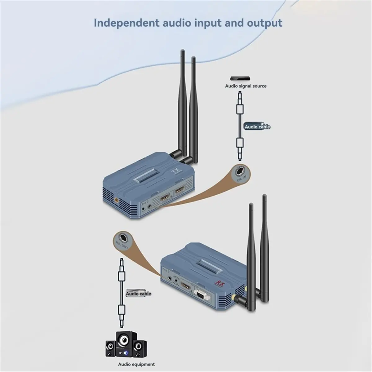 4K 30Hz -Compatible Wireless Extender Video Transmitter Receiver 250M Extender for DSLR Home Gaming Cameras