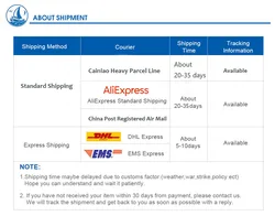 Hello, you may click the link and pay for the Added Service for the Shipment or Parcel Photo