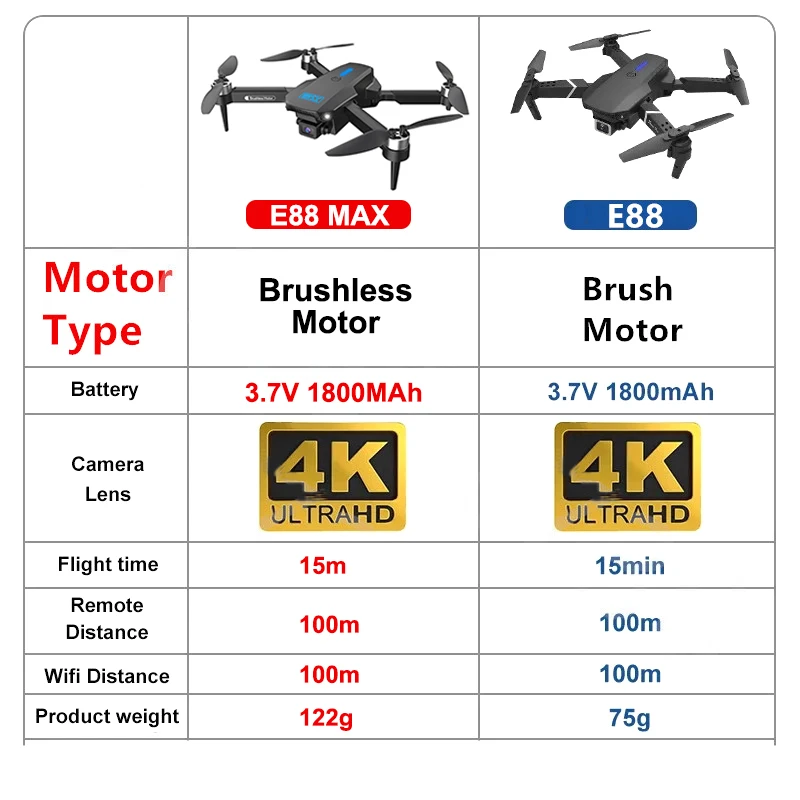 E88 MAX Pro Drone z kamerą Hd 4k dla mężczyzn zdalne sterowanie Dron helikopter Quadcopter samolot zdalnie zabawki dla chłopców prezenty dla dzieci