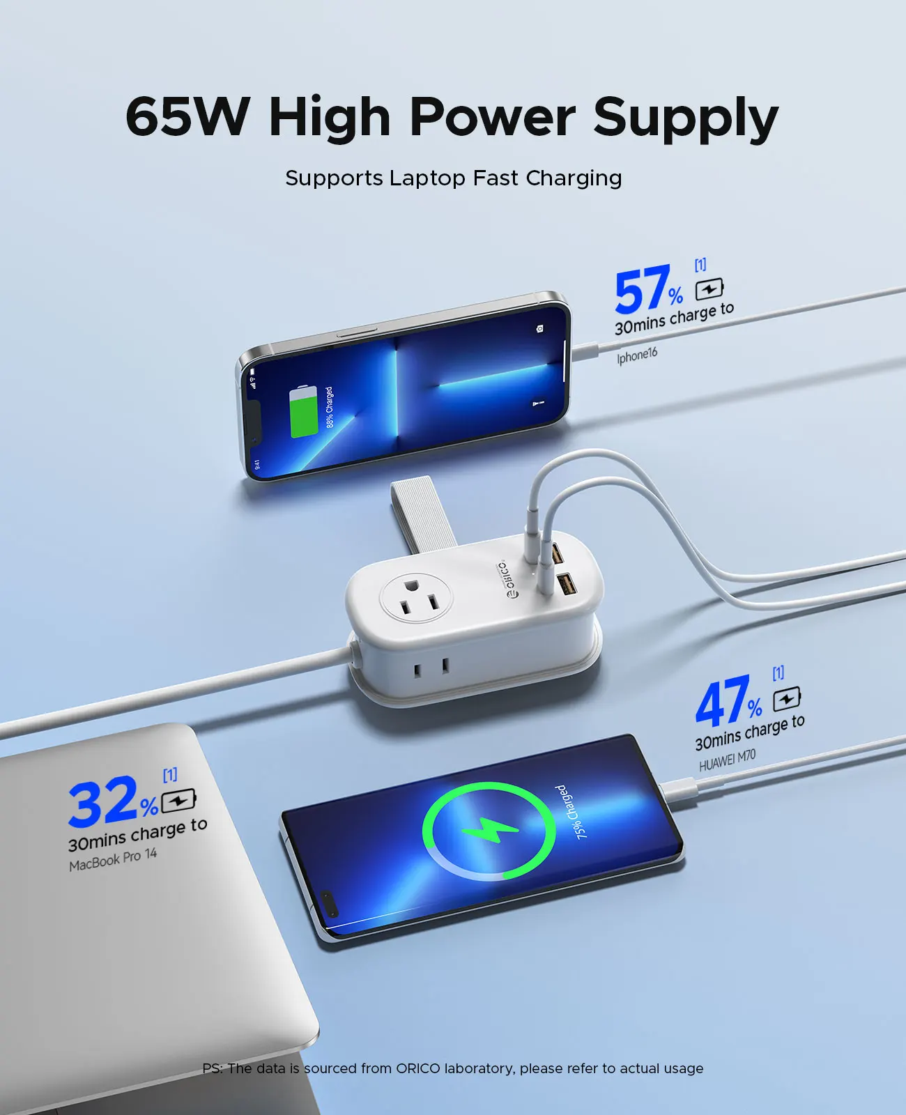 ORICO 7 في 1 التوصيل 65 واط GaN قطاع الطاقة 3AC 2USB-C 2USB-A شحن سريع 1.27 متر تمديد الحبل لأجهزة الكمبيوتر المحمول/الهاتف/الكمبيوتر اللوحي شحن