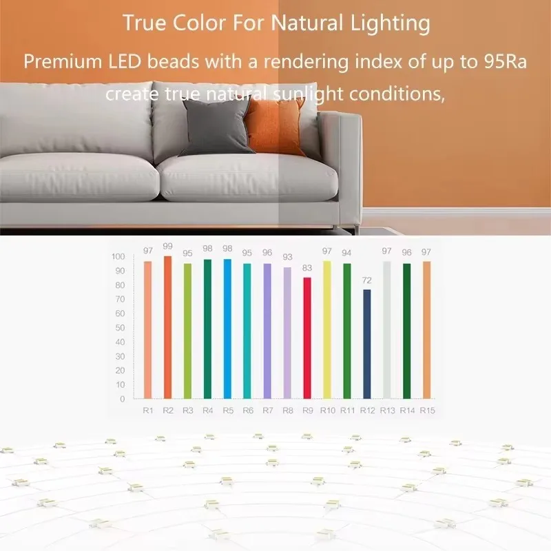 الإصدار العالمي Yeelight Smart LED Ceiling Light PRO Wifi Connection 2700-6500K التحكم الصوتي الذكي القابل للتعتيم لـ Apple Homekit #4
