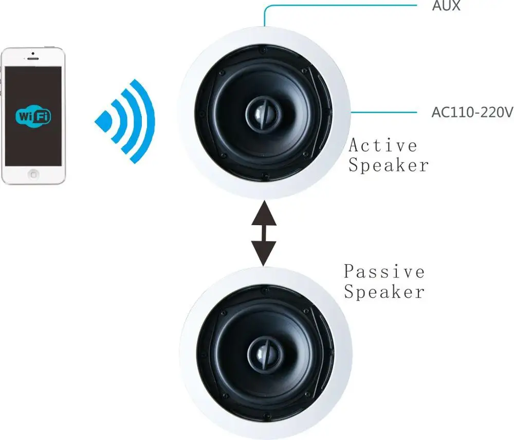 WIFI Music Player supports wireless WIFI and RJ45 network cable connection. Control multi-room play through mobile APP.