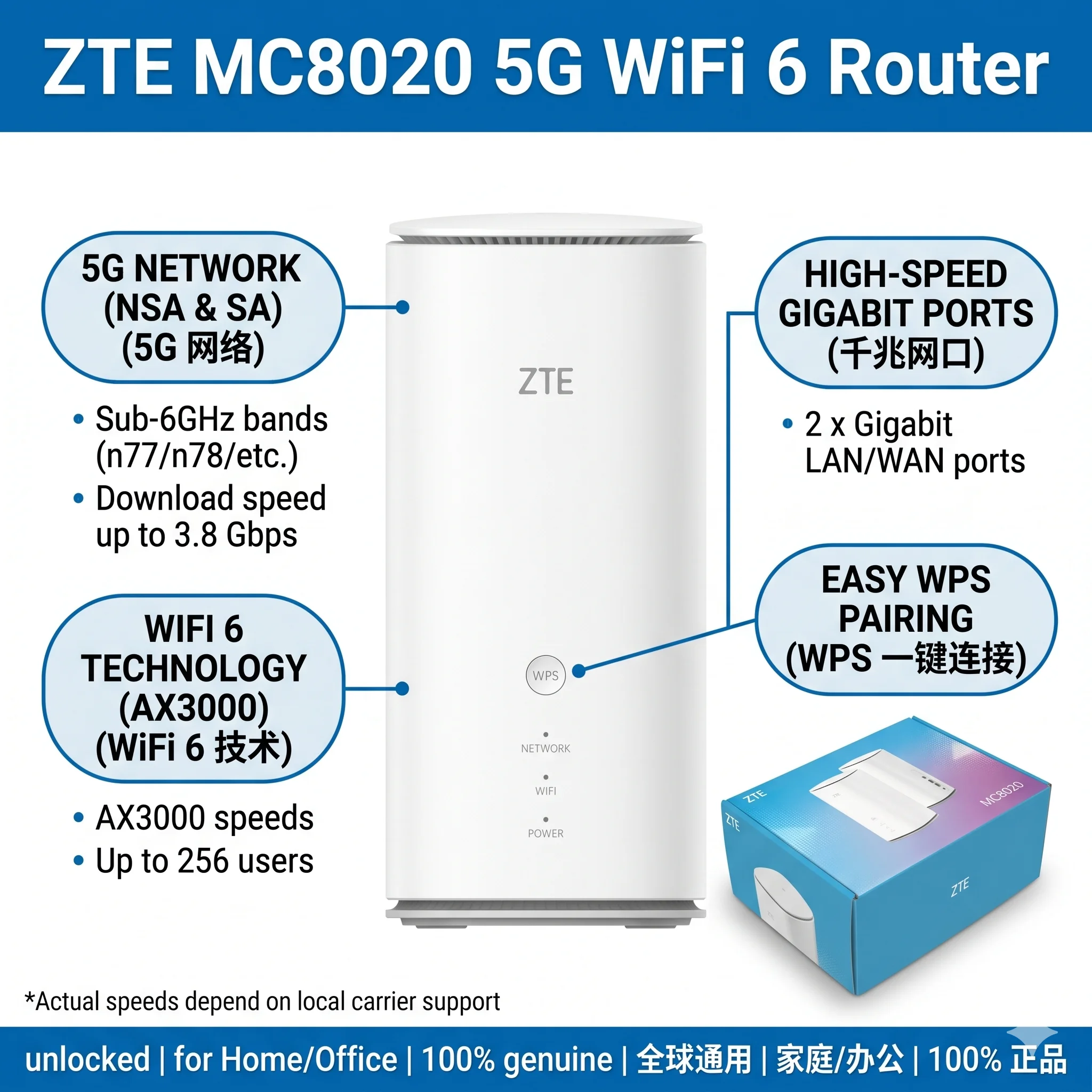 Global Version ZTE MC8020 5G WiFi 6 Router Unlocked AX3000 Dual-Band 3.8Gbps Wireless Gateway With SIM Card Slot