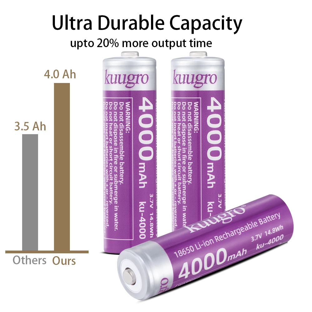 Kuugro Ku-4000 Akumulator Typu C 18650 4000mAh 3.7V Najwyżej Wydajne Akumulatory Litowe 12A Rozładowanie do Latarki — zdjęcie produktu 6