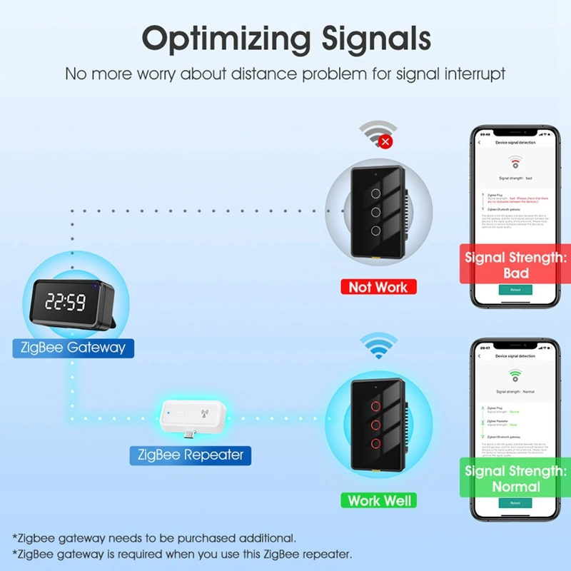 New Tuya Smart Home Zigbee Repeater Type-C Extender Signal Expansion Transmission Repeater Gateway Wireless Bridge