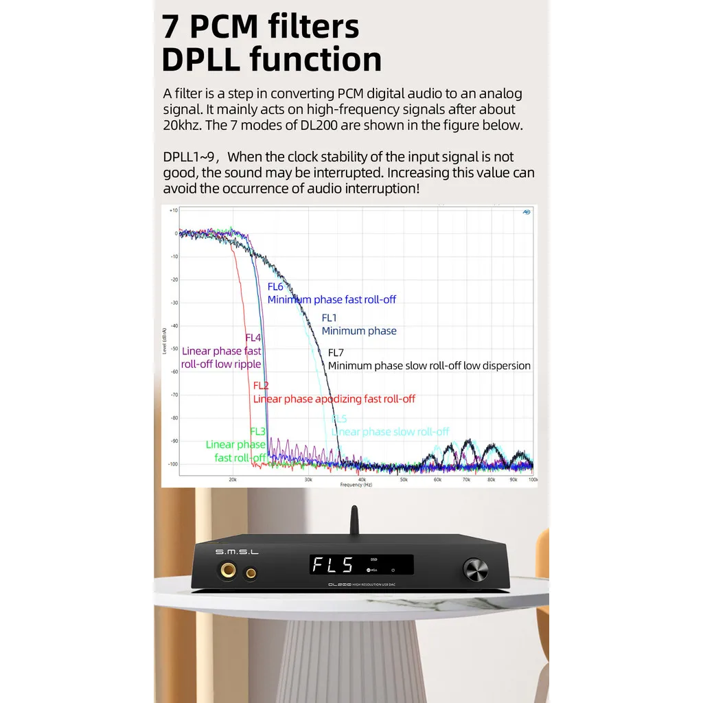 SMSL DL200 AUDIO DAC amplificador de auriculares MQA-CD ES9039Q2M verdadero equilibrado Bluetooth APTX HD OPA1612 DSD512